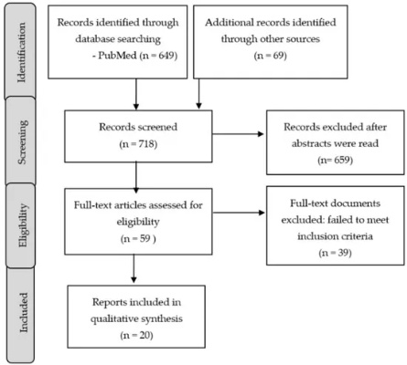 The Role of Antimicrobial Textiles in Healthcare and Industrial Sectors