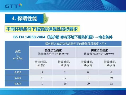纺织品DTS测试，全面解析与案例分析