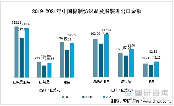 纺织品配额历史概览