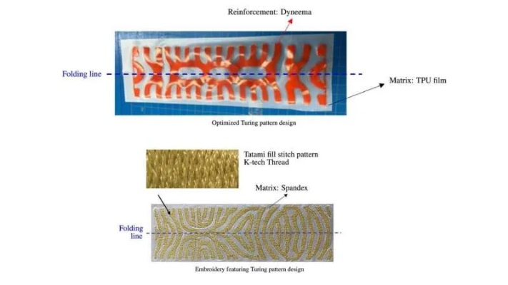The New Wave of Textile Functional Processing