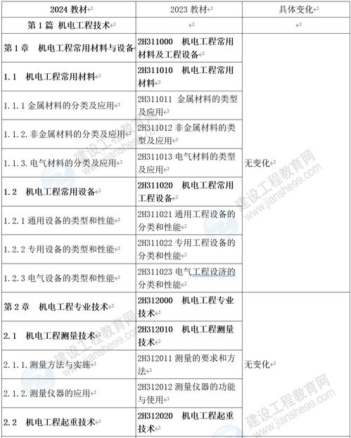 针纺织品开票实务详解