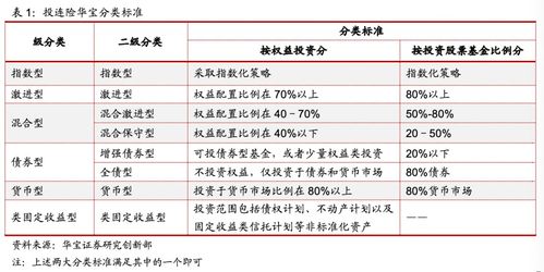 欧洲进口纺织品免税国概览