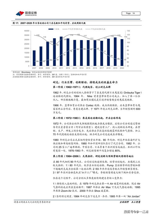 纺织品的品牌选择与耐用性评估