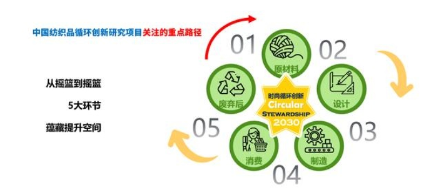 纺织品绿色化的意义与案例
