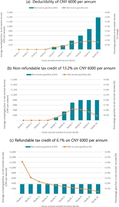 The Current State of Tax Reductions for Textile Products