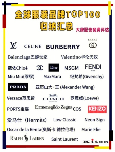 时尚界纺织品牌盘点