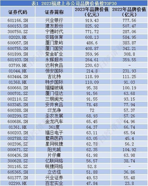 杭州纺织品牌排名榜单前十