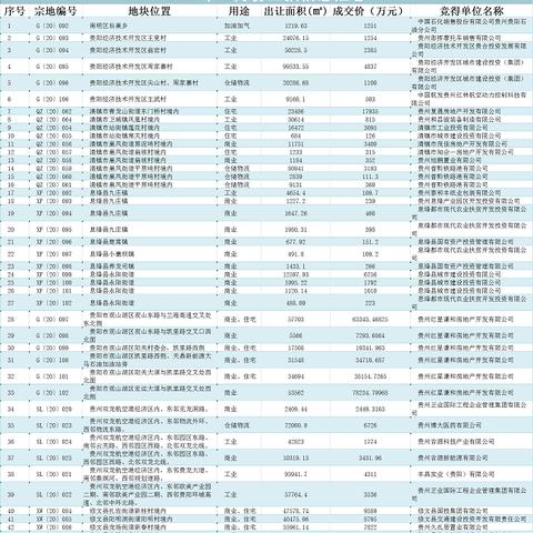 贵阳纺织品牌女装供应商家介绍