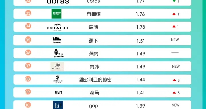 全球纺织品牌知名度排行榜，深度解读与案例分析
