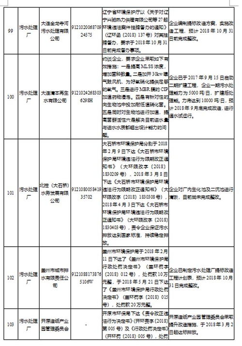 日用纺织品市场分析报告