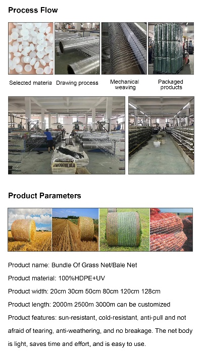 The Various Textile Production Routes