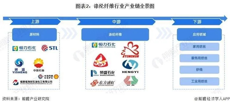 江苏针纺织品原料批发市场，探索商机与案例分析