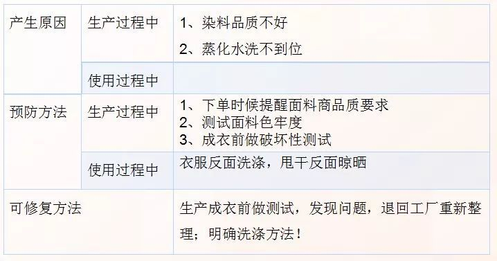 纺织品标签缺失的原因分析及案例说明