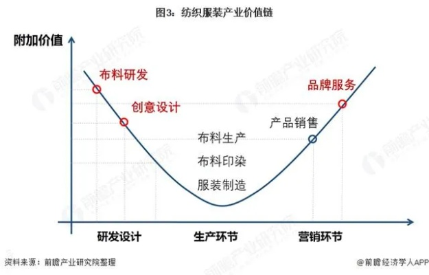 常熟纺织品牌排行榜前十