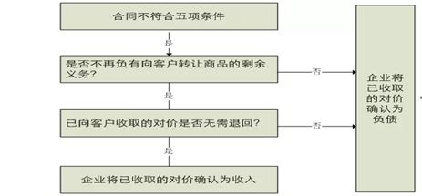 纺织品耐水压标准与案例分析