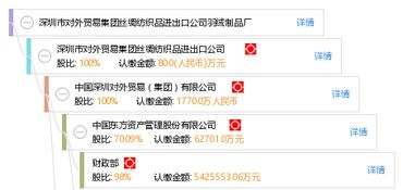 绒丝爱纺织品厂家地址及案例分析