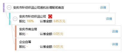 绒丝爱纺织品厂家地址及案例分析