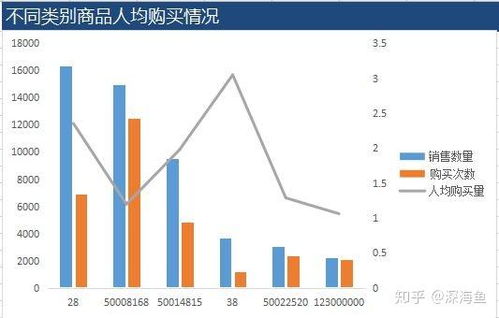 婴儿纺织品的市场分析