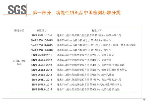 广州SGS纺织品验货报告