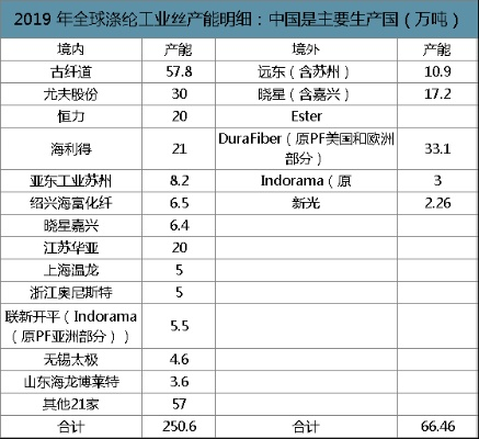 涤纶纺织品产量分析与案例研究