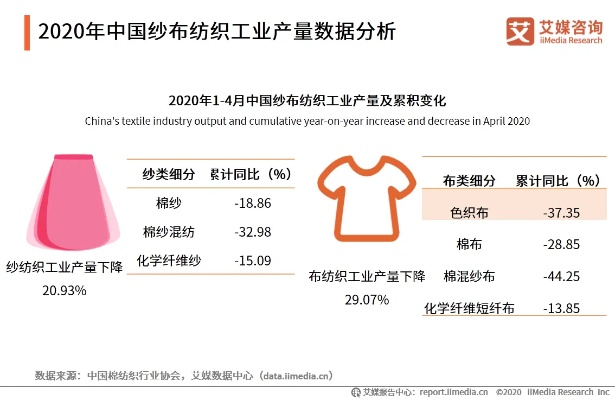 涤纶纺织品产量分析与案例研究