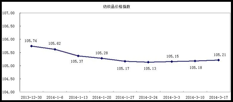 九龙坡纺织品批发价格解析