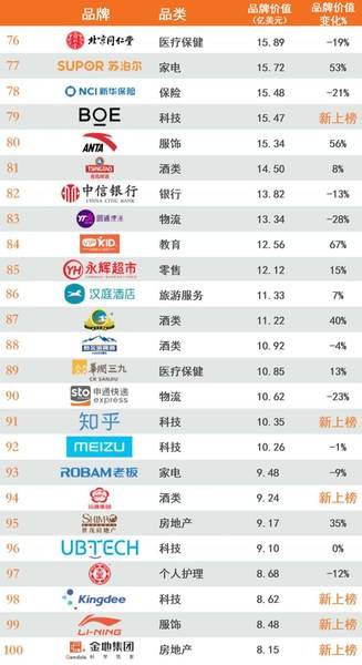 印度手工纺织品牌排行榜