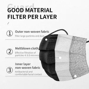 The Global Trends and Challenges of Textile-Based Masks for Export