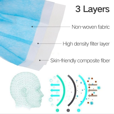 The Global Trends and Challenges of Textile-Based Masks for Export
