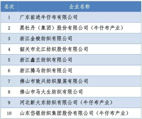 广东杀菌纺织品公司排名及案例分析