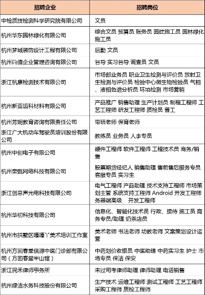 杭州奥睿纺织品招聘盛会，一览招聘盛况