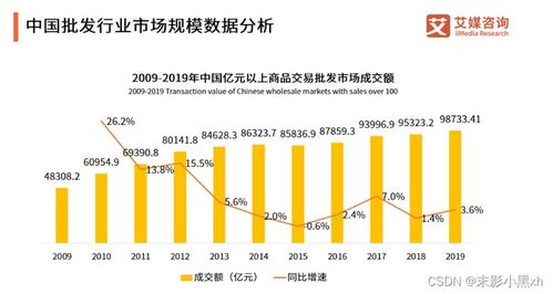 四川环保针纺织品销售批发行业分析