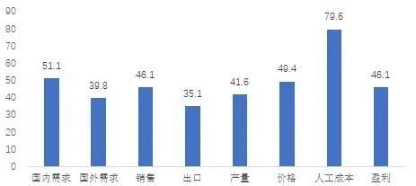 四川环保针纺织品销售批发行业分析