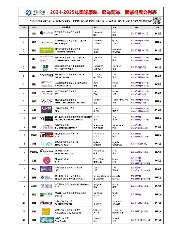 西班牙纺织品市场概览