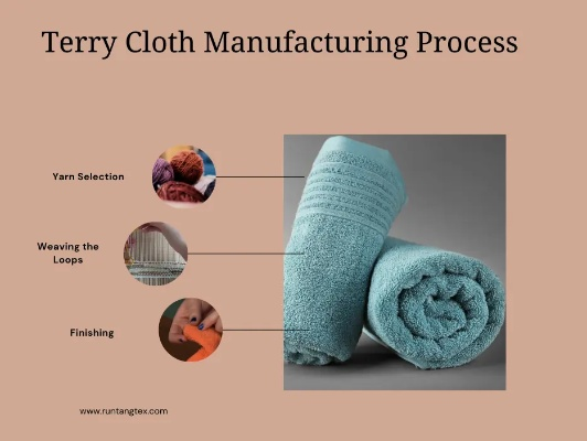 Understanding the Costs of Towel Product Testing in Shaoguan