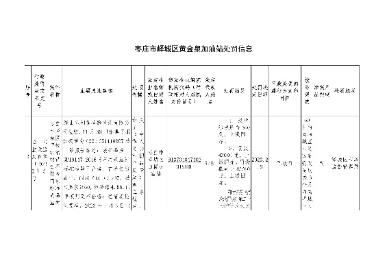 临沂纺织品市场监督电话查询