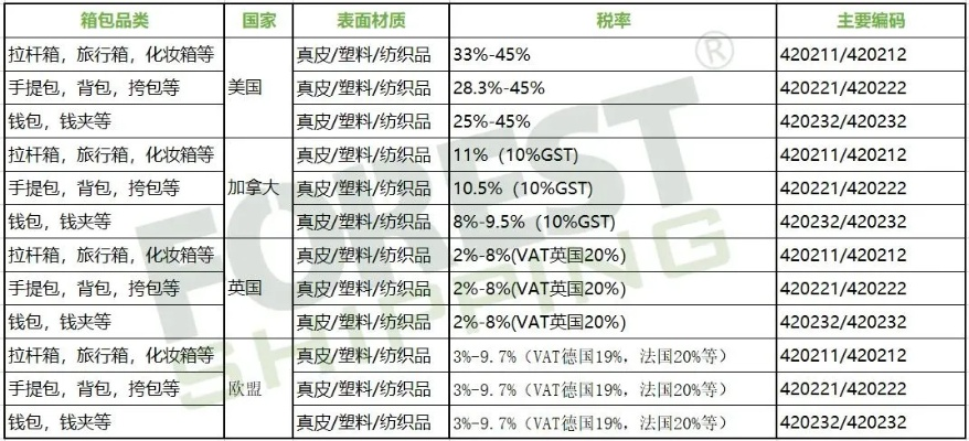 美国纺织品进口规定税率分析
