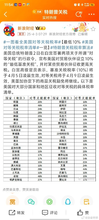 美国纺织品进口规定税率分析