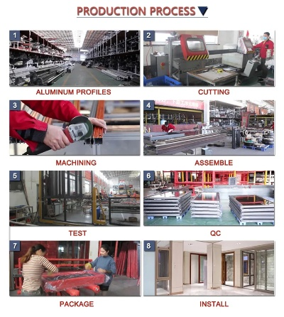Positions in a Textile Additives Factory