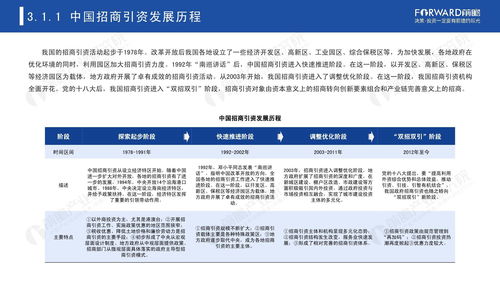 大兴区品牌纺织品检测招商引资策略报告