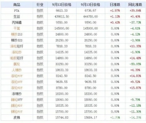 河南库存针纺织品厂家批发价概览