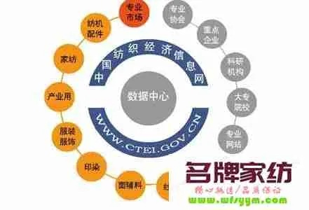信发纺织品，品质与创新的融合之路