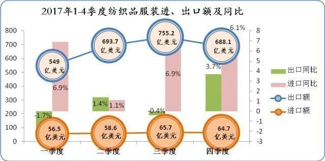 陕西纺织品牌女装进货价分析
