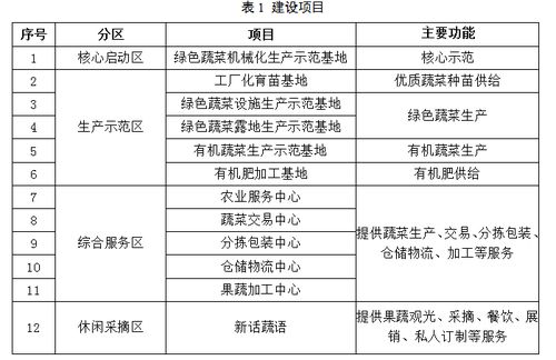 产业用纺织品的作用与案例分析