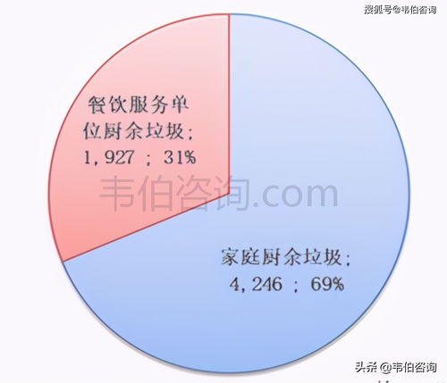 纺织品回收模式分析图