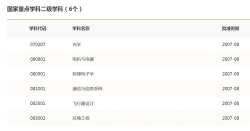 铁岭纺织品布艺行业招聘信息