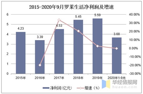 一帆纺织品牌现状分析
