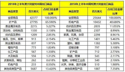 出口澳洲的纺织品品牌排行榜