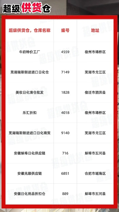 安徽本地针纺织品批发市场概览