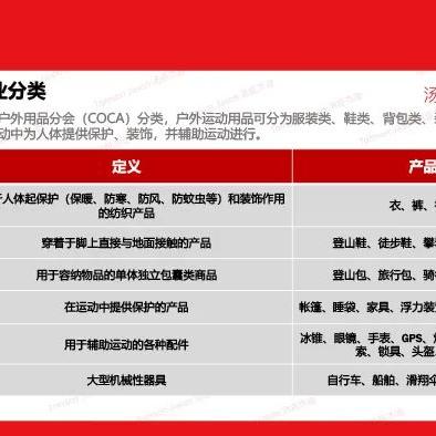 功能纺织品的分类大全